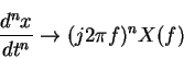 \begin{displaymath}\frac{d^nx}{dt^n}\rightarrow (j2\pi f)^nX(f)
\end{displaymath}