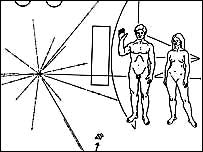 Space message, Nasa