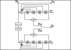 Turbo Codes