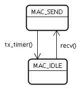mac_state